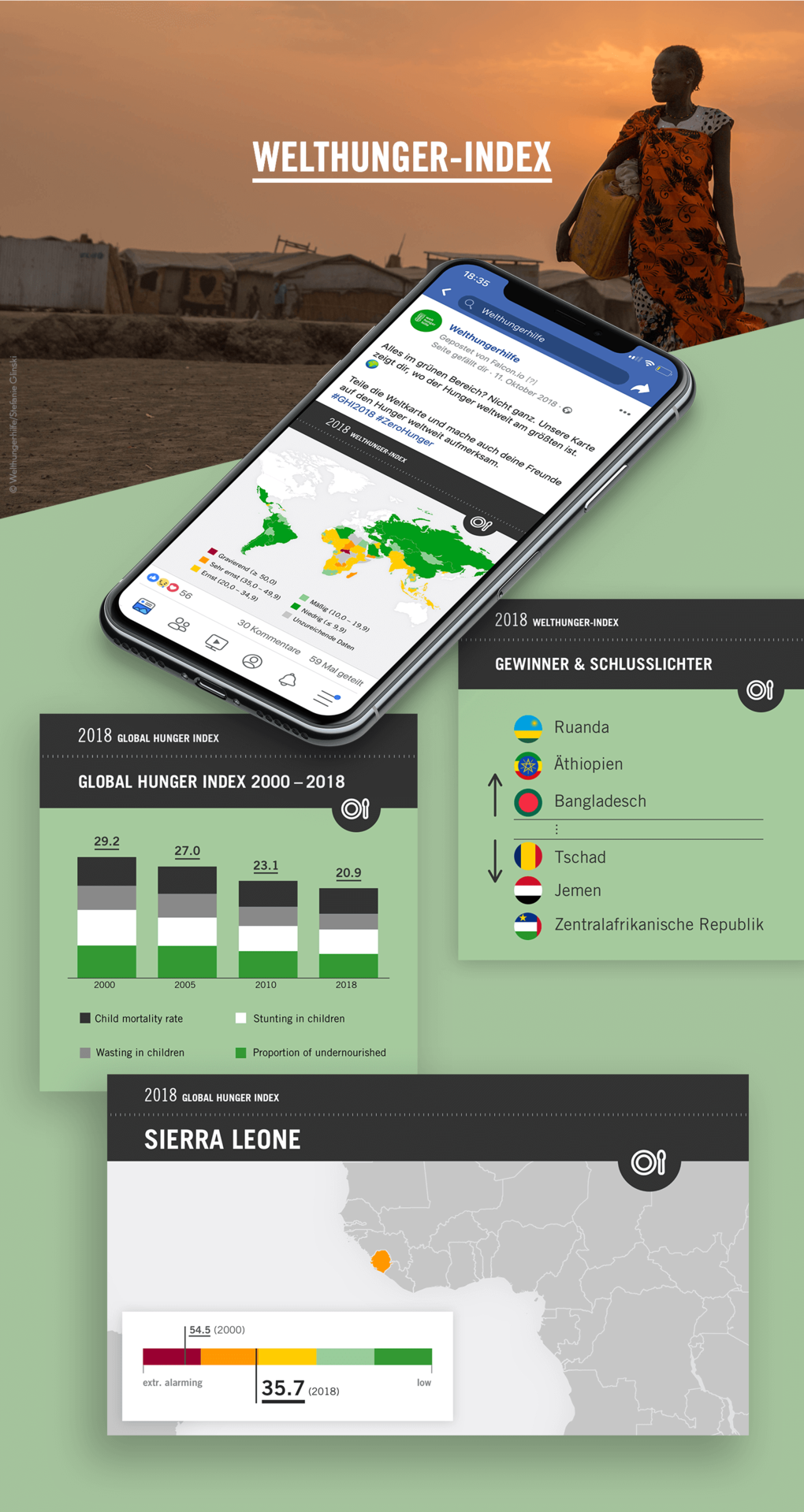 Projektaufbereitung für die Social Media Betreuung der Welthungerhilfe Projektaufbereitung für die Social Media Betreuung der Welthungerhilfe
