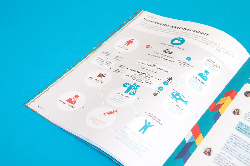 "bewegt" – das Magazin für kommunale Bildungslandschaften der Transferagenturen für Großstädte "bewegt" – das Magazin für kommunale Bildungslandschaften der Transferagenturen für Großstädte