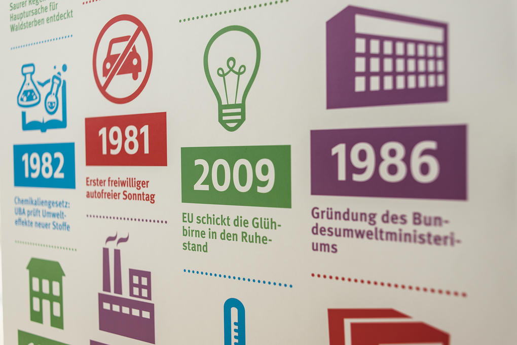 40JahreUBA_Ausstellung01 40JahreUBA_Ausstellung01