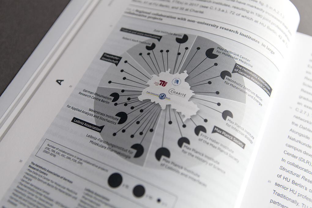 Berlin University Alliance Verbundantrag Berlin University Alliance Verbundantrag