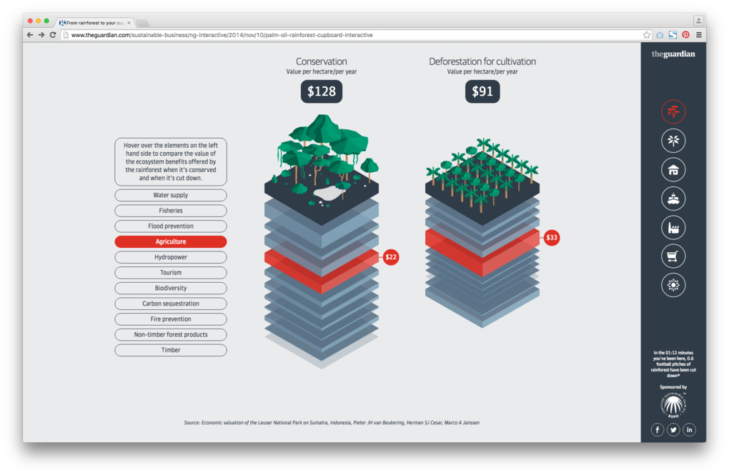 Mehr als nur eine spannende Geschichte – eine Analyse guter digitaler Story- und Scrollytellings Mehr als nur eine spannende Geschichte – eine Analyse guter digitaler Story- und Scrollytellings