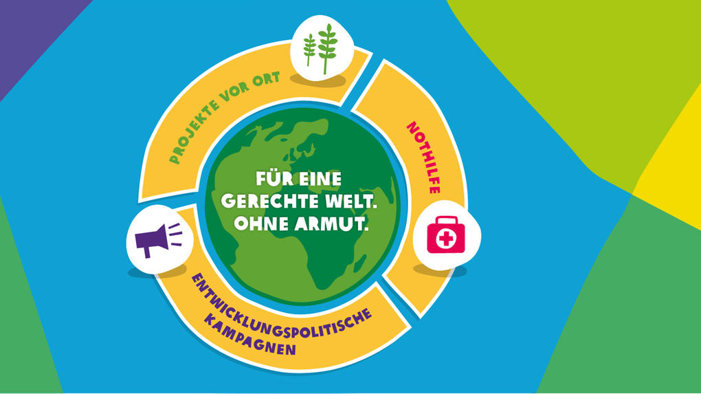 Projektaufbereitung von Oxfam "Infografiken und Icons" Projektaufbereitung von Oxfam "Infografiken und Icons"